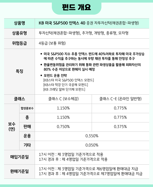펀드 개요